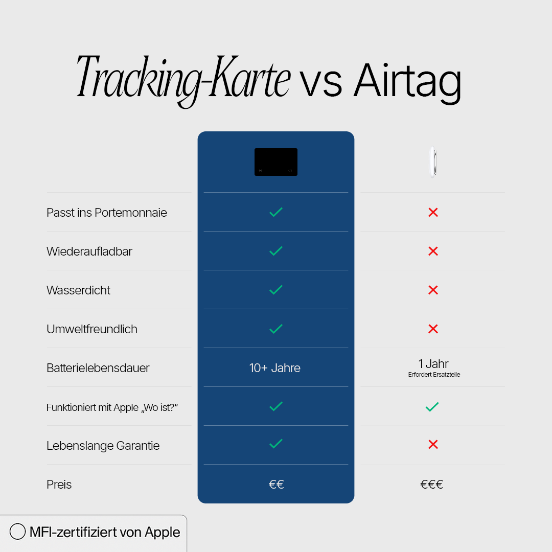 NIRO Tracking-Karte